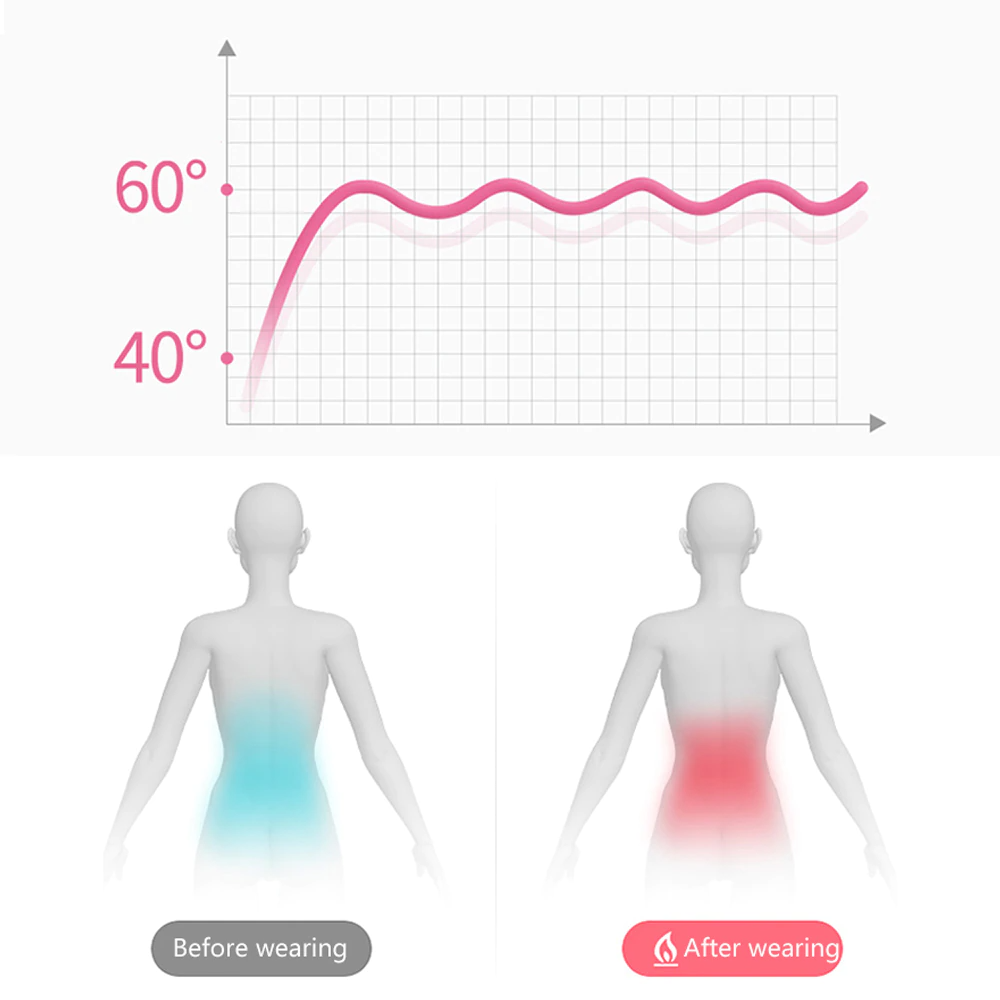 USB Heating Pad Belt for Menstrual Pain Relief & Cramps