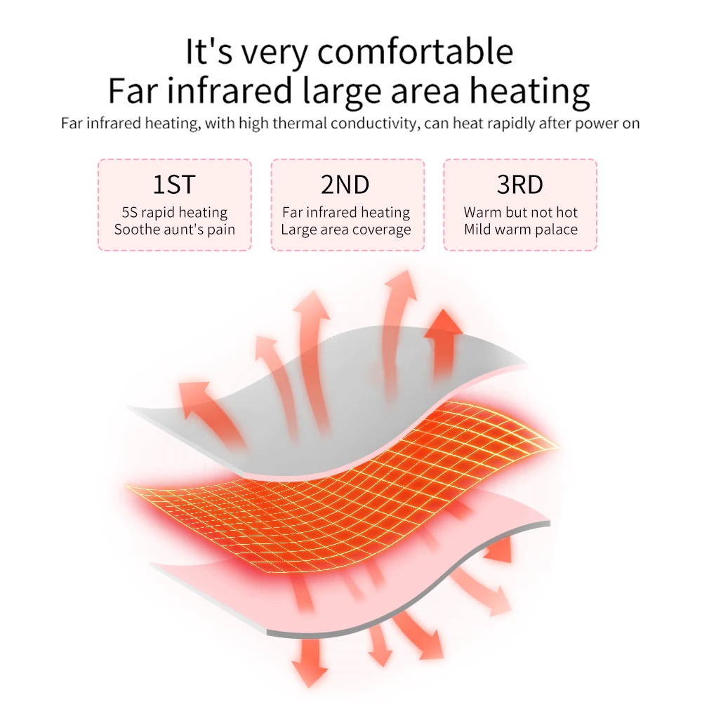 USB Heating Pad Belt for Menstrual Pain Relief & Cramps
